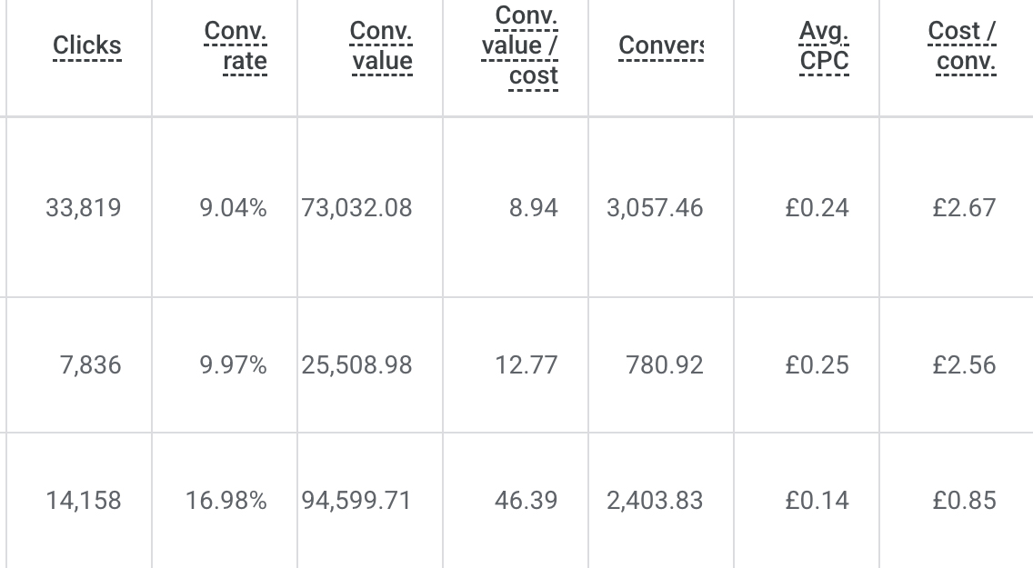 Ribbon Room Pay Per Click